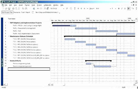 Software Upgrade Implementation Plan Example WERSHOFT