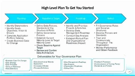 Software Upgrade Project Plan Template Fresh Project Management Review