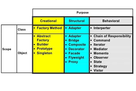 Software design patterns explained Scientific Programmer
