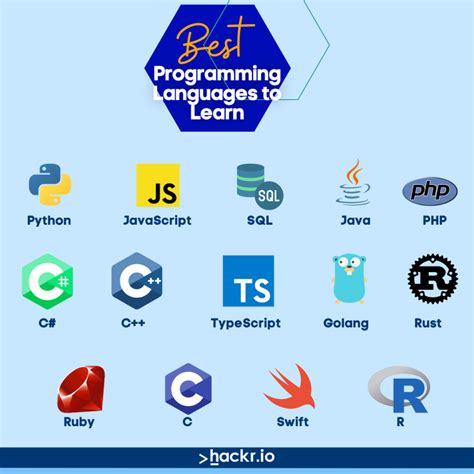 Software development languages. 7 Programming Languages for Beginner Developers · 1. Java · 2. Python · 3. JavaScript · 4. C++ · 5. C# · 6. PHP · 7. Ruby. 