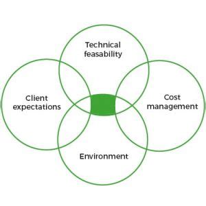 Software eco-design: what is the life cycle of a …