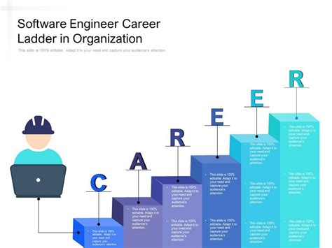 Software engineer career ladder.  There are multiple paths to becoming a software engineer, ...