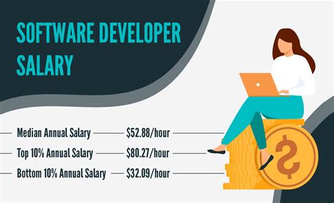 Software engineer google salary. $142,466. $48.2 hourly rate. Entry-level Google software engineer salary. $108,000 yearly. $108,000 10% $142,466 Median $186,000 90% How much does … 