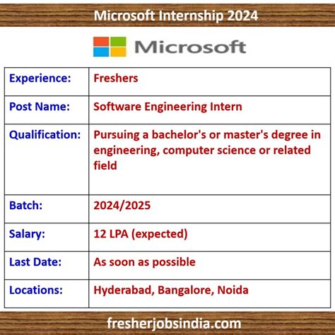 Software engineer microsoft internship.  12–14 weeks of paid internship.  Apply no...