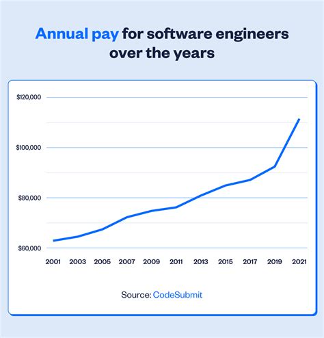 Software engineer munich salary.  The average salary for a Software Engin...