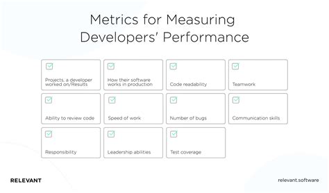 Software engineer performance appraisal