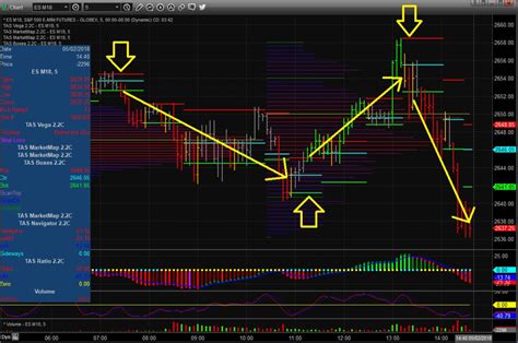 When I started trading day trading forex, it was the same thing. A couple of hours of trading, and then a day of waiting before I could practice again. Yes, I could review my charts and look at historical data, but it isn’t quite the same as live price bars unfolding in front of you. Practice Forex Day Trading on Live Data Anytime You Want. 