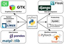 Software framework - Wikipedia