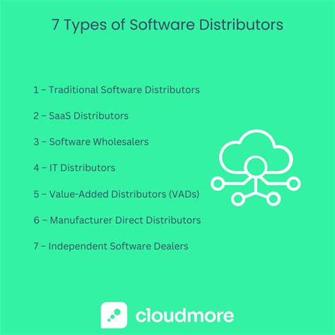 Software looking for distributors.  Some of the best software resellers and distributors s...