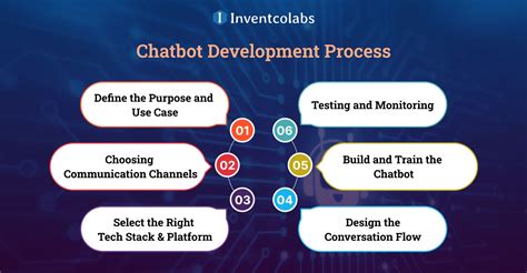 Software requirements for chatbot.  When starting chatbot development, th...