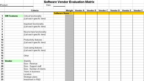 Software vendor evaluation tool ITLever™