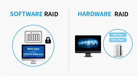 Software vs Hardware Based RAID for External Drive