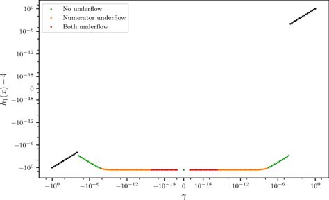 Softwarebased Automatic Differentiation is Flawed Paper and Code