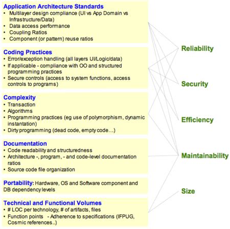 Softwarequalität – Wikipedia