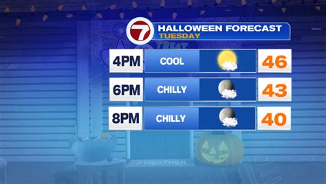 Soggy Monday, chilly Halloween