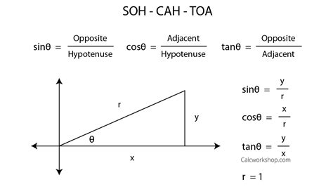 Soh cah toa. soh · cah · toa SOH: s in(θ) = o pposite ÷ h ypotenuse CAH: c os(θ) = a djacent ÷ h ypotenuse TOA: t an(θ) = o pposite ÷ a djacent The first part of the SOHCAHTOA mnemonic (SOH) refers to the expression where the sine of the angle θ is equal to the length of the side opposite to the angle divided by the hypotenuse. 