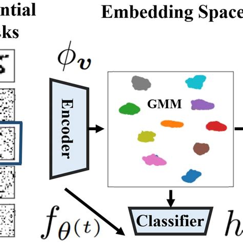 Soheil kolouri.  H.  MINT-Lab MINT-Lab soheil. Soheil Kolouri I am an Asst.  Soheil ...