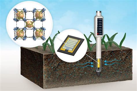 Soil Moisture Sensors Irrigation Tech