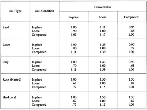 Soil Volume Converter - Permaculture Earthworks