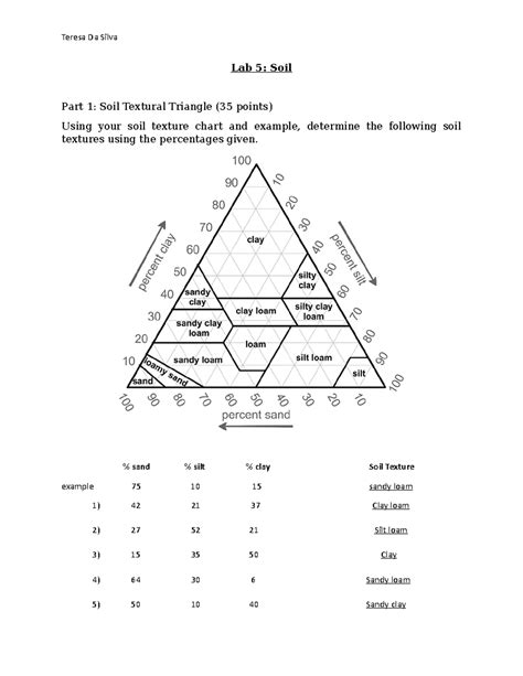 Soil textural triangle practice exercises answer key. .  In this article readers are in...