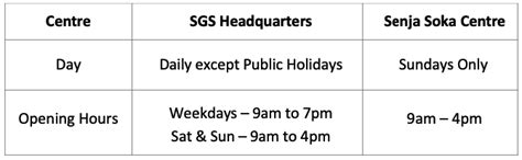 Soka financial contribution. .  Financial resources are indispensable as we...