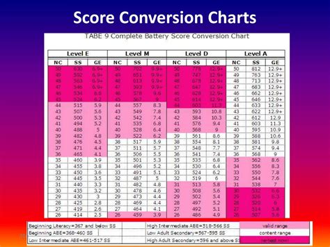 Sol Score Chart A Visual Reference of Charts Chart Master