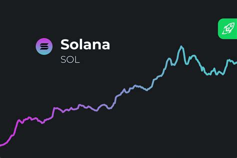 Solana Price Coinbase