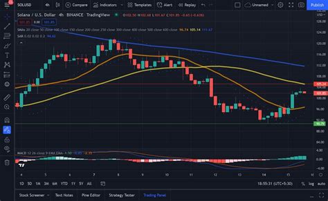 Solana Price Today (USD) SOL Price, Charts & News Gate.io