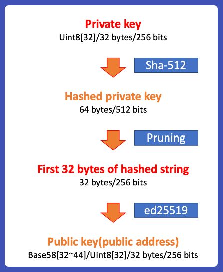 Solana private key example. env as SOLANA_PRIVATE_KEY IMPORTANT: After ...