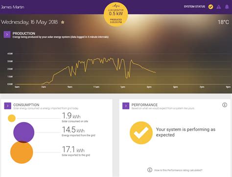 Solar Analytica