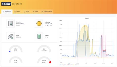 Solar Assistant & Raspberry Pi for MPP Solar, Growatt, SolArk ... - YouTube