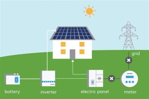 Solar Back-Up Systems – Sustainable.co.za