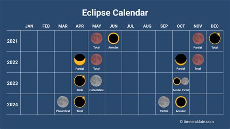 Solar Eclipse Calendar
