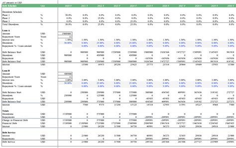 Solar Energy Financial Model Template eFinancialModels Solar energy