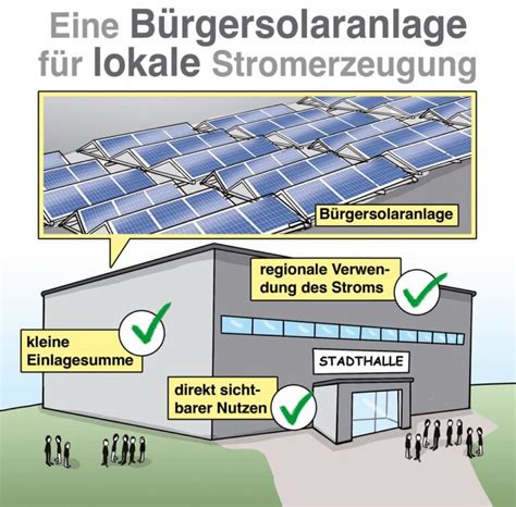 Solar Glossar - Fachbegriffe, Infografiken zu Photovoltaik …