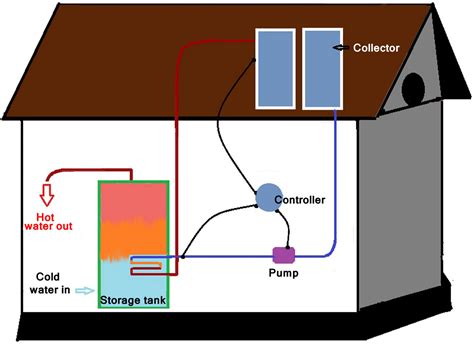 Solar Hot Water System Calculator - Energy.gov