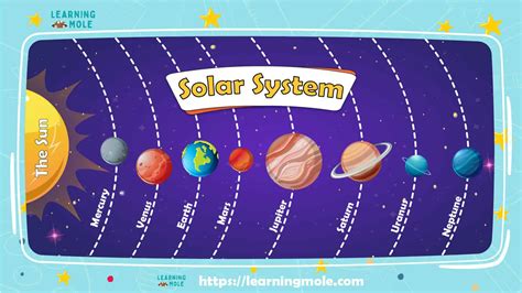 Solar Learn Solar System & Preschool Rhyme for Kids YouTube
