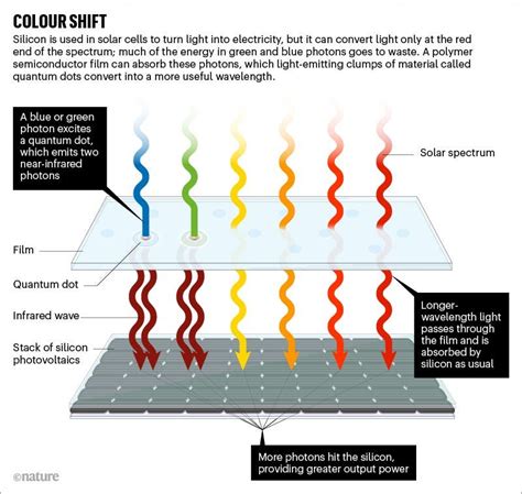 Solar Panels From CPT Break Efficiency Barrier - CleanTechnica