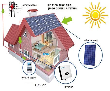Solar Pv Sistemler - Aplas Group Isıtma Soğutma Solar Güneş Enerji