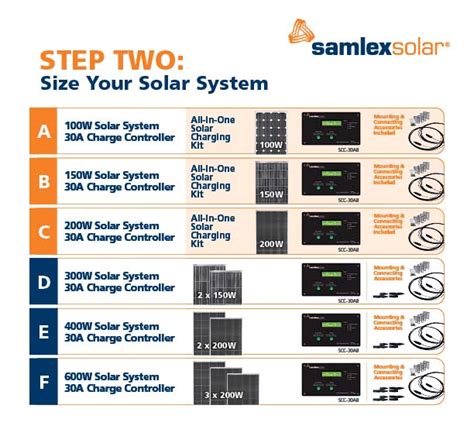 Solar Sizing Guide Samlex America