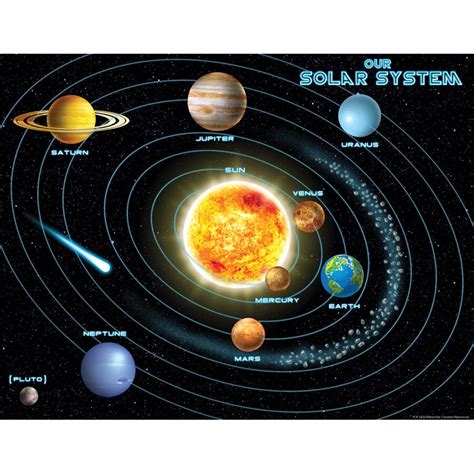 Solar System Chart TCR7633 Teacher Created Resources