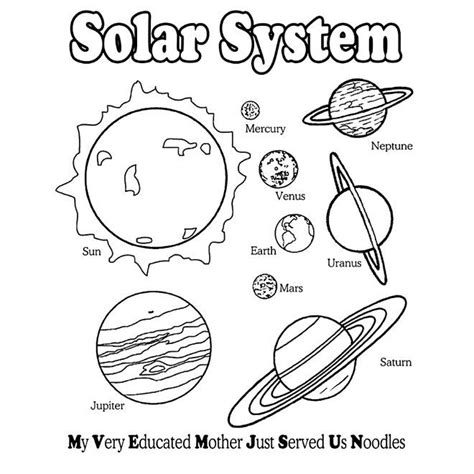 Solar System Coloring Page Worksheets 99Worksheets