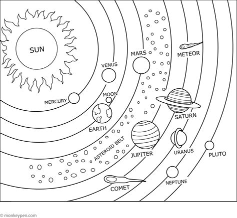 Solar System Coloring Shee