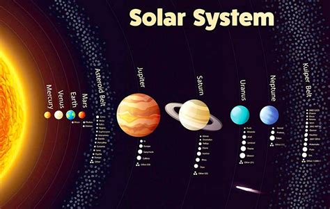 Solar System Diagram Quizlet