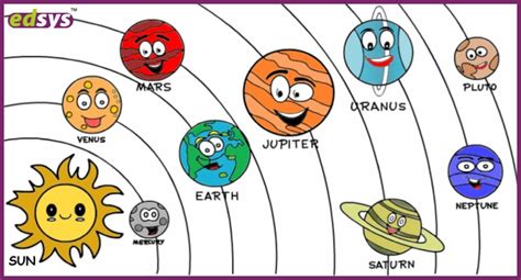 Solar System Images For Kids Free Solar System Printables Edsys