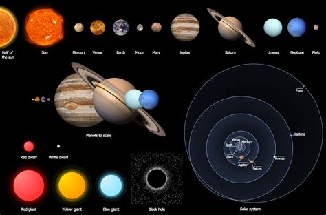 Solar System Moon Unit