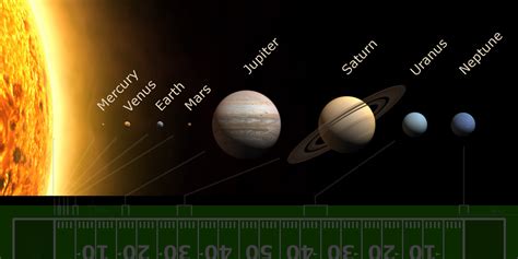 Solar System Size And Distance
