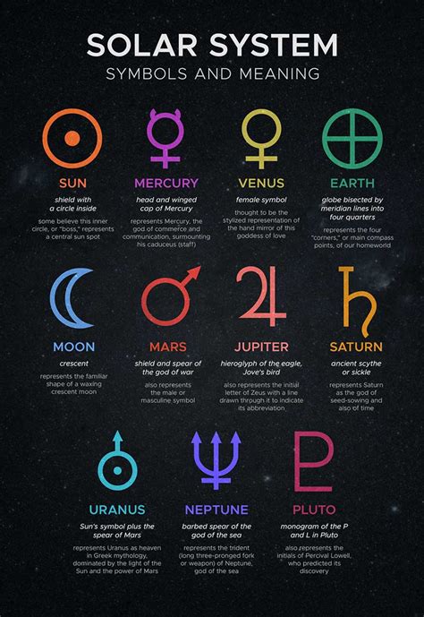 Solar System Symbols NASA Solar System Exploration