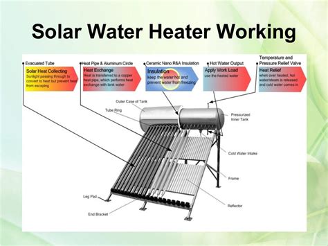 Solar Water Heater Project - SlideShare