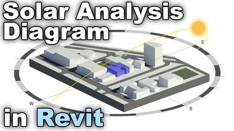 Solar analysis revit 2020.  I downloaded the Solar Analysis and lighting analysis from ...